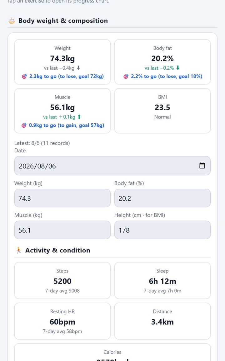 Body composition