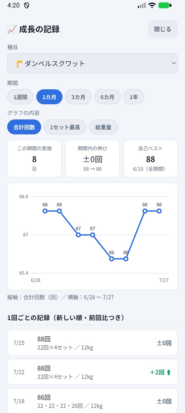 成長グラフ