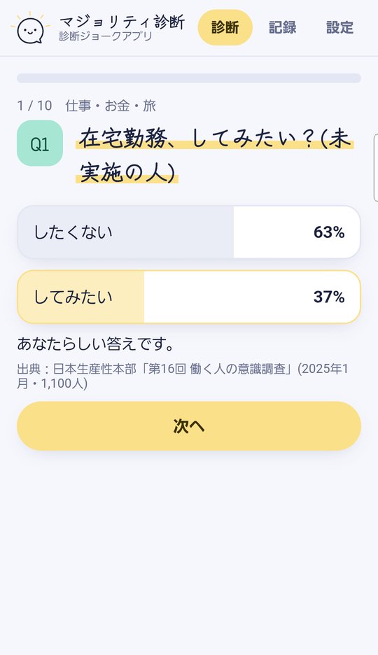 質問に答えた画面