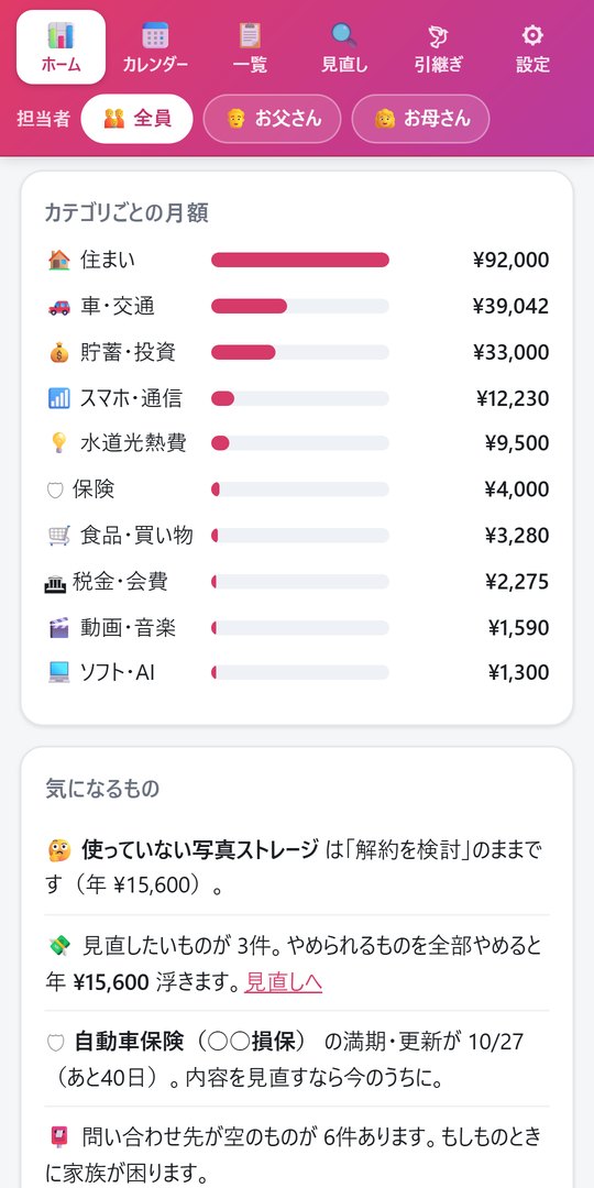 カテゴリごとの月額