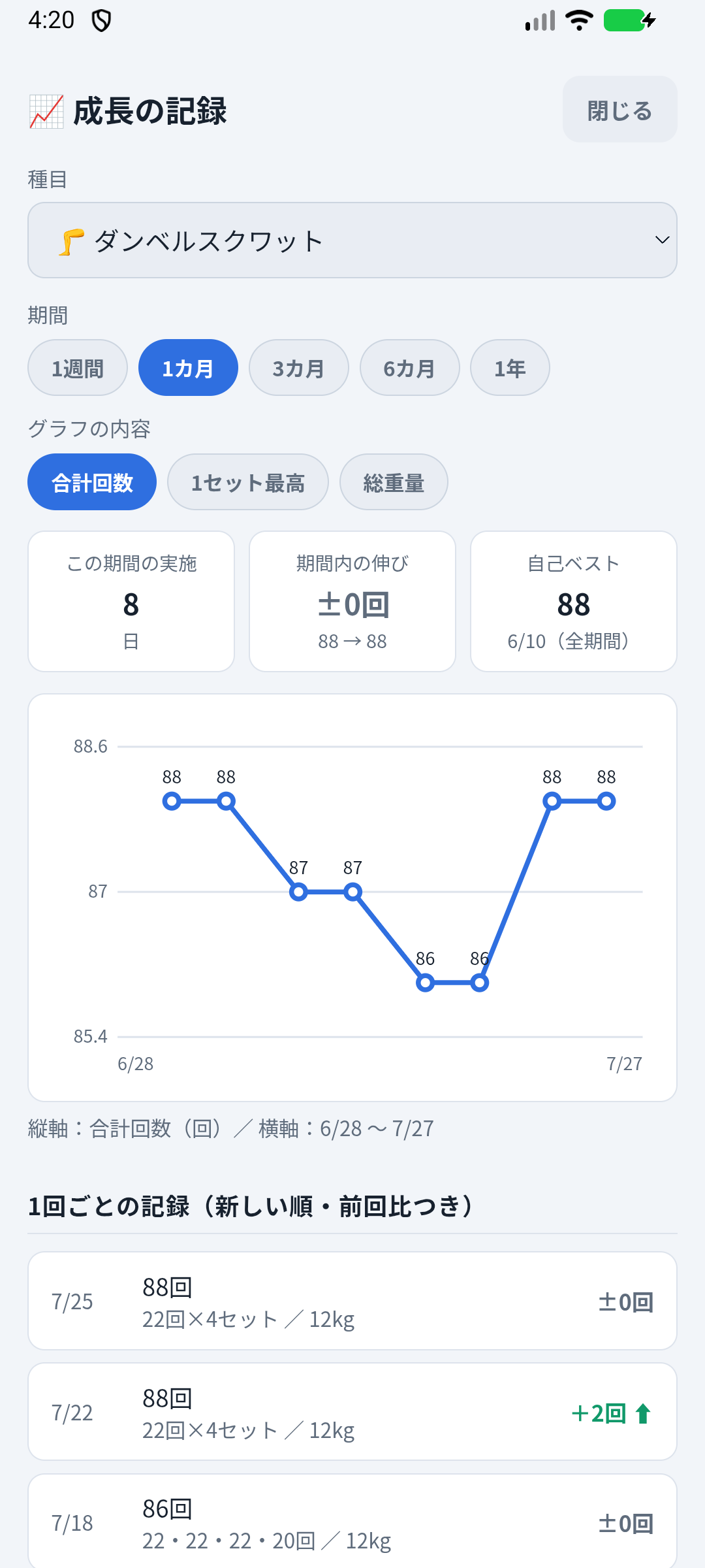 成長グラフ