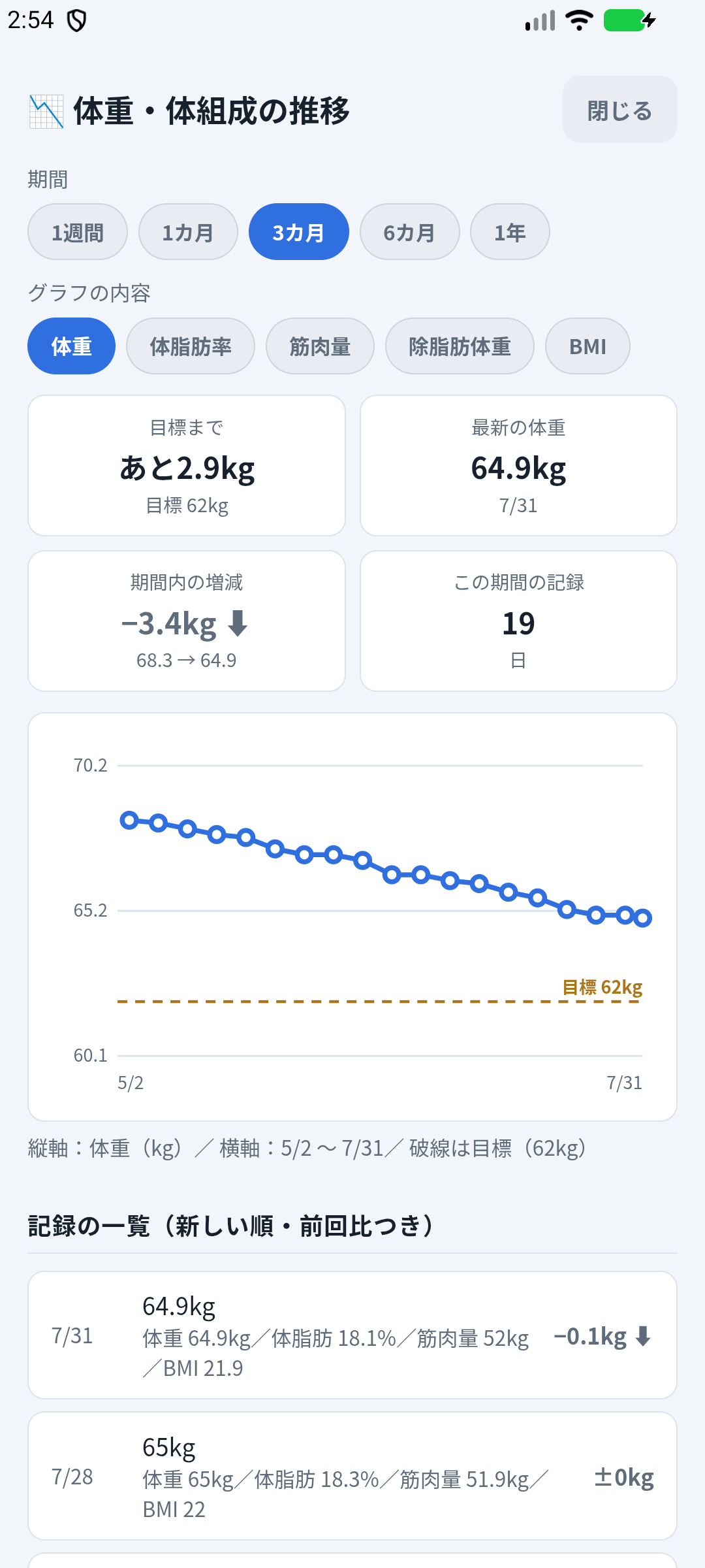 体重・体組成の推移グラフ