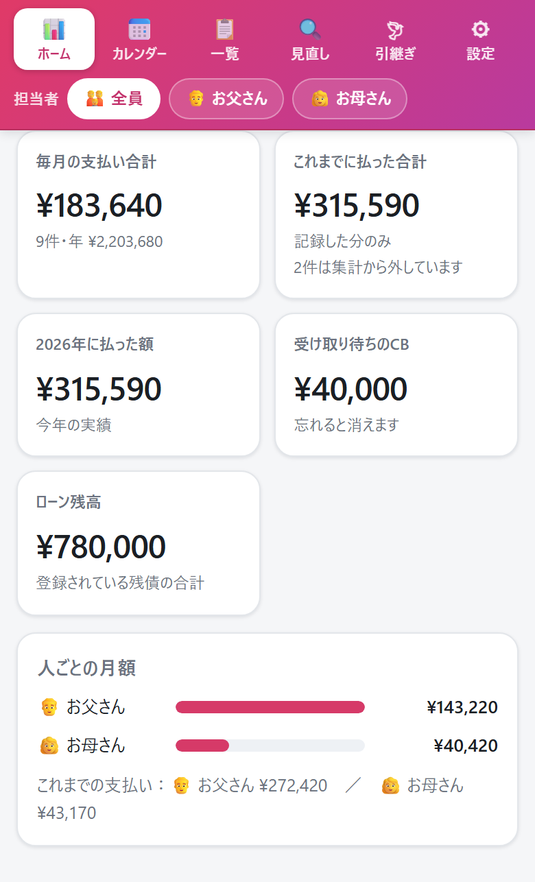 担当者ごとの月額
